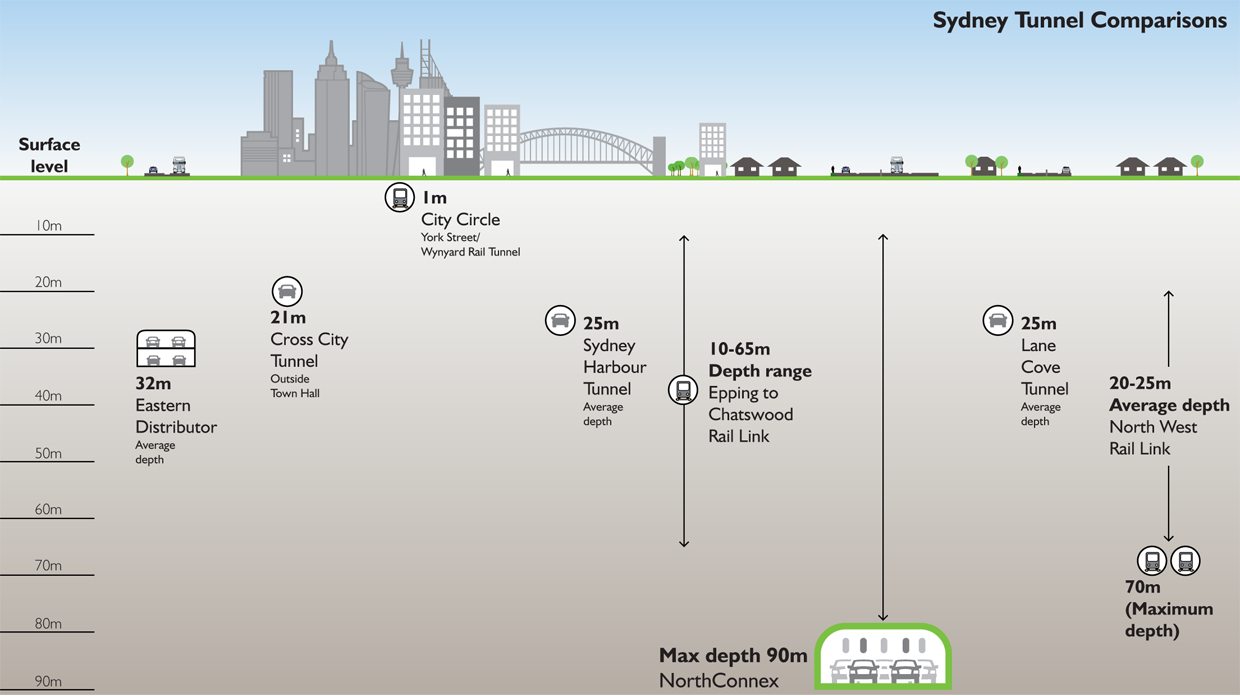 North Connex tunnel runs into opposition